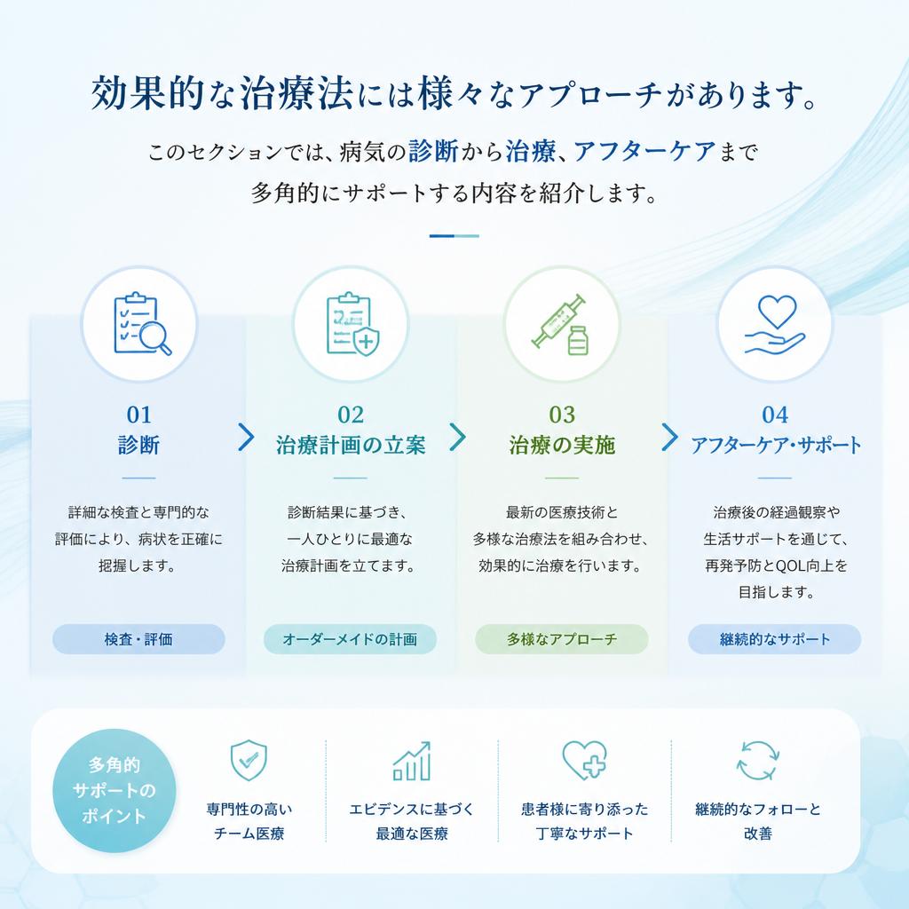 排尿時の痛みを解消するための治療法